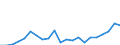 Cultural products: Total / Geopolitical entity (partner): Bulgaria / Stock or flow: Imports / Unit of measure: Thousand euro / Geopolitical entity (reporting): Romania