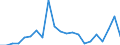 Cultural products: Total / Geopolitical entity (partner): Bulgaria / Stock or flow: Imports / Unit of measure: Thousand euro / Geopolitical entity (reporting): Slovenia