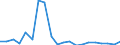 Cultural products: Total / Geopolitical entity (partner): Bulgaria / Stock or flow: Imports / Unit of measure: Thousand euro / Geopolitical entity (reporting): Bosnia and Herzegovina