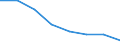 Demographic indicator: Abortion rate / Unit of measure: Rate / Geopolitical entity (reporting): Georgia