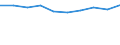 Demographic indicator: Abortion ratio / Unit of measure: Rate / Geopolitical entity (reporting): Croatia