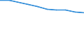 Demographic indicator: Abortion ratio / Unit of measure: Rate / Geopolitical entity (reporting): Georgia