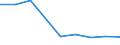 Demographic indicator: Abortion ratio / Unit of measure: Rate / Geopolitical entity (reporting): Albania