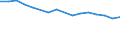 Unit of measure: Number / Age class: Total / Birth order: Third / Geopolitical entity (reporting): Slovenia