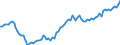 Maßeinheit: Anzahl / Altersklasse: Insgesamt / Demographische Indikator: Lebendgeburten - insgesamt / Geopolitische Meldeeinheit: Luxemburg