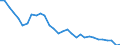 Maßeinheit: Anzahl / Altersklasse: Insgesamt / Demographische Indikator: Lebendgeburten - insgesamt / Geopolitische Meldeeinheit: Serbien