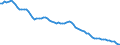 Maßeinheit: Anzahl / Altersklasse: Insgesamt / Demographische Indikator: Ehelich / Geopolitische Meldeeinheit: Belgien