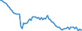 Maßeinheit: Anzahl / Altersklasse: Insgesamt / Demographische Indikator: Ehelich / Geopolitische Meldeeinheit: Zypern