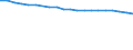 Maßeinheit: Anzahl / Altersklasse: Insgesamt / Demographische Indikator: Ehelich / Geopolitische Meldeeinheit: Europäischer Wirtschaftsraum (EWR) (EU28 - 2013-2020 und IS, LI, NO)