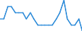Unit of measure: Number / Age class: From 10 to 14 years / Age definition: Age in completed years / Geopolitical entity (reporting): Germany including former GDR
