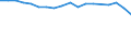 Unit of measure: Number / Sex: Total / Age class: Total / International Standard Classification of Education (ISCED 2011): Less than primary, primary and lower secondary education (levels 0-2) / Geopolitical entity (reporting): Croatia