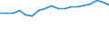 Unit of measure: Number / Sex: Total / Age class: Total / International Standard Classification of Education (ISCED 2011): Upper secondary and post-secondary non-tertiary education (levels 3 and 4) / Geopolitical entity (reporting): Croatia
