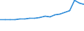 Unit of measure: Number / Sex: Total / Age class: Total / International Standard Classification of Education (ISCED 2011): Upper secondary and post-secondary non-tertiary education (levels 3 and 4) / Geopolitical entity (reporting): Hungary