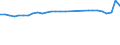 Unit of measure: Number / Sex: Total / Age class: Total / Geopolitical entity (reporting): Armenia