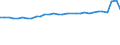 Unit of measure: Number / Sex: Total / Age class: Total / Geopolitical entity (reporting): Azerbaijan