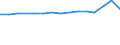 Unit of measure: Number / Sex: Total / Age class: Total / Geopolitical entity (reporting): Azerbaijan