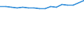 Maßeinheit: Anzahl / Altersklasse: Insgesamt / Geschlecht: Insgesamt / Familienstand: Alleinstehende Personen (nie eine gesetzlich geregelte Partnerschaft eingegangen) / Geopolitische Meldeeinheit: Ungarn