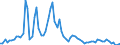 Unit of measure: Percentage / Geopolitical entity (reporting): Bulgaria