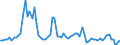 Unit of measure: Percentage / Geopolitical entity (reporting): Czechia