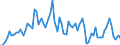 Unit of measure: Percentage / Geopolitical entity (reporting): Estonia