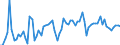 Unit of measure: Percentage / Geopolitical entity (reporting): Ireland