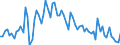 Unit of measure: Percentage / Geopolitical entity (reporting): Greece