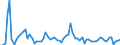 Unit of measure: Percentage / Geopolitical entity (reporting): Spain