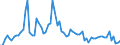 Unit of measure: Percentage / Geopolitical entity (reporting): Croatia