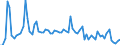 Unit of measure: Percentage / Geopolitical entity (reporting): Italy