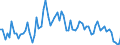 Unit of measure: Percentage / Geopolitical entity (reporting): Cyprus