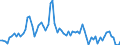 Unit of measure: Percentage / Geopolitical entity (reporting): Latvia