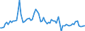 Unit of measure: Percentage / Geopolitical entity (reporting): Lithuania