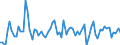 Unit of measure: Percentage / Geopolitical entity (reporting): Luxembourg