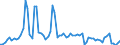 Unit of measure: Percentage / Geopolitical entity (reporting): Hungary