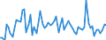 Unit of measure: Percentage / Geopolitical entity (reporting): Malta