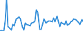 Unit of measure: Percentage / Geopolitical entity (reporting): Netherlands
