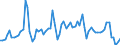 Unit of measure: Percentage / Geopolitical entity (reporting): Austria