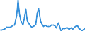 Unit of measure: Percentage / Geopolitical entity (reporting): Poland