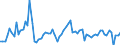 Unit of measure: Percentage / Geopolitical entity (reporting): Portugal