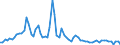 Unit of measure: Percentage / Geopolitical entity (reporting): Romania