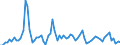 Unit of measure: Percentage / Geopolitical entity (reporting): Slovenia