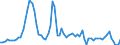 Unit of measure: Percentage / Geopolitical entity (reporting): Slovakia