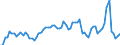 Unit of measure: Percentage / Geopolitical entity (reporting): Finland