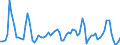 Unit of measure: Percentage / Geopolitical entity (reporting): Sweden