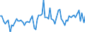 Unit of measure: Percentage / Geopolitical entity (reporting): Iceland