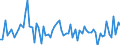 Unit of measure: Percentage / Geopolitical entity (reporting): Liechtenstein