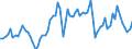 Unit of measure: Percentage / Geopolitical entity (reporting): Norway