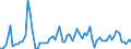 Unit of measure: Percentage / Geopolitical entity (reporting): Switzerland