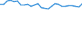 Unit of measure: Number / Age class: Late foetal death / Geopolitical entity (reporting): Serbia