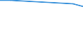 International Standard Classification of Education (ISCED 2011): All ISCED 2011 levels / International Standard Classification of Education (ISCED 2011) - (for family members): All ISCED 2011 levels / Unit of measure: Number / Geopolitical entity (reporting): Belgium